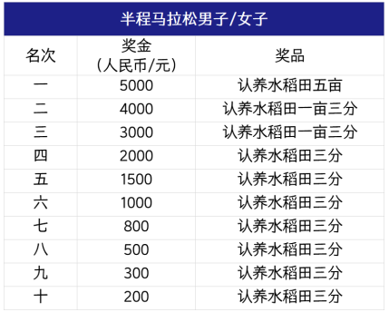 盤(pán)錦銀行·2025盤(pán)錦紅海灘馬拉松(賽事規(guī)程)(6) 盤(pán)錦銀行·2025盤(pán)錦紅海灘馬拉松(賽事規(guī)程)(6)