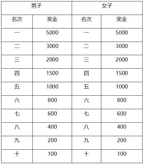 2025南通海門(mén)馬拉松競(jìng)賽規(guī)程(5) 2025南通海門(mén)馬拉松競(jìng)賽規(guī)程(5)