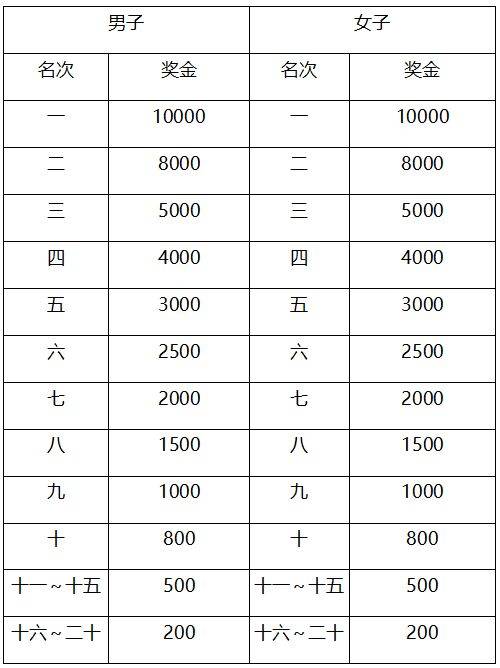 2025南通海門(mén)馬拉松競(jìng)賽規(guī)程(4) 2025南通海門(mén)馬拉松競(jìng)賽規(guī)程(4)