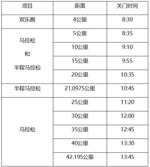 2025南通海門(mén)馬拉松競(jìng)賽規(guī)程 2025南通海門(mén)馬拉松競(jìng)賽規(guī)程