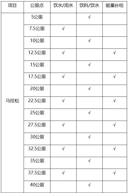 2025南通海門(mén)馬拉松競(jìng)賽規(guī)程(2) 2025南通海門(mén)馬拉松競(jìng)賽規(guī)程(2)