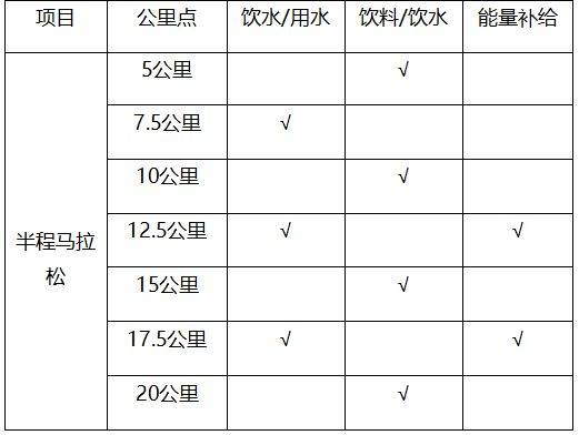 2025南通海門(mén)馬拉松競(jìng)賽辦法（3）
