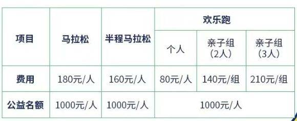 2025徐州馬拉松常見問題解答