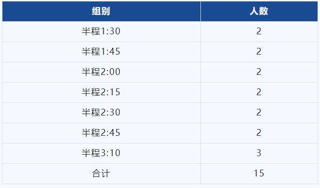 2025豐縣半程馬拉松官方配速員招募公告