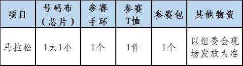 2025哈爾濱馬拉松領(lǐng)物指南（2）