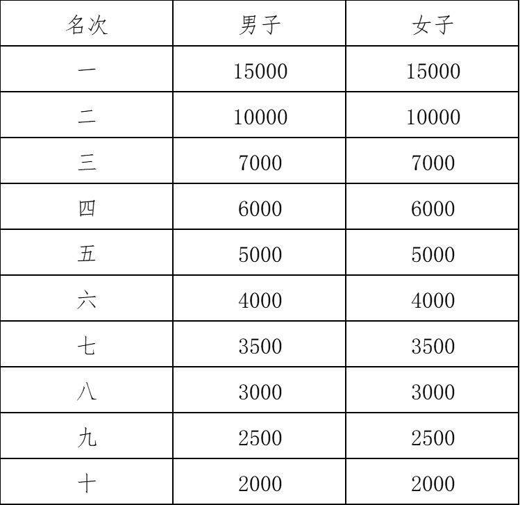 2025年紹興馬拉松競賽規(guī)程（7）