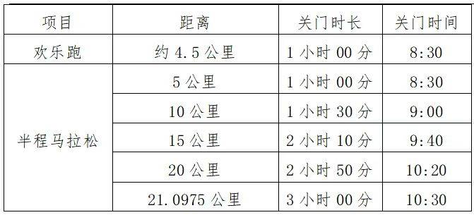 2025杭州湘湖半程馬拉松競(jìng)賽規(guī)程(2) 2025杭州湘湖半程馬拉松競(jìng)賽規(guī)程(2)