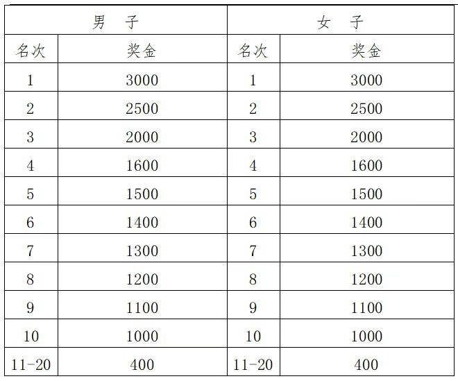 2025杭州湘湖半程馬拉松競(jìng)賽規(guī)程(5) 2025杭州湘湖半程馬拉松競(jìng)賽規(guī)程(5)