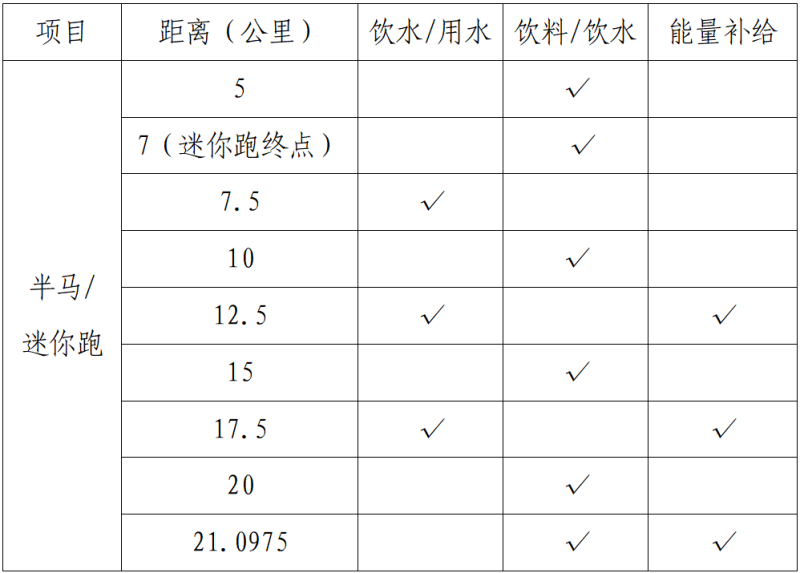 2025宜都半程馬拉松比賽路線(2) 2025宜都半程馬拉松比賽路線(2)