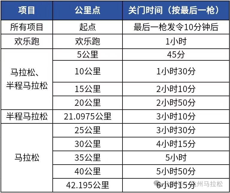 2025杭州馬拉松(賽事規(guī)程)(3) 2025杭州馬拉松(賽事規(guī)程)(3)