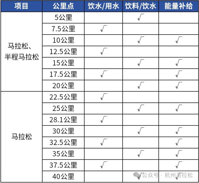 2025杭州馬拉松(賽事規(guī)程)(2) 2025杭州馬拉松(賽事規(guī)程)(2)