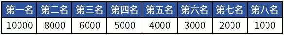 2025杭州馬拉松(賽事規(guī)程)(5) 2025杭州馬拉松(賽事規(guī)程)(5)