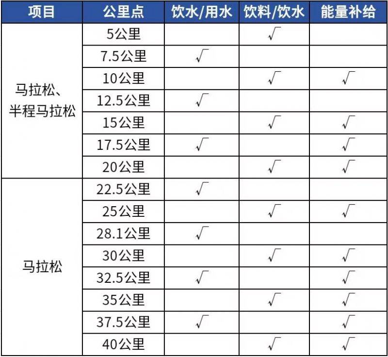 2025杭州馬拉松競賽規(guī)程 2025杭州馬拉松競賽規(guī)程