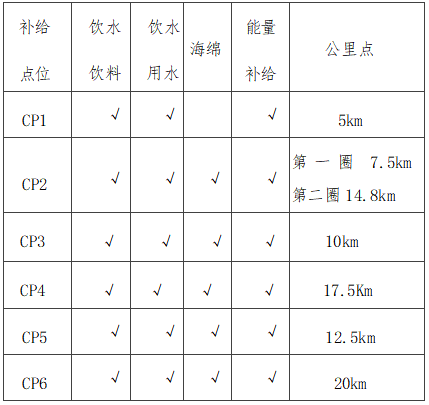 2025張山營阪泉半程馬拉松賽(賽事規(guī)程)（2）