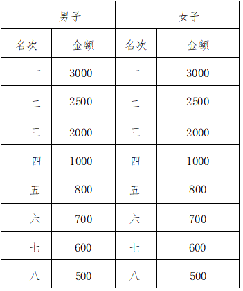 2025張山營阪泉半程馬拉松賽(賽事規(guī)程)（3）
