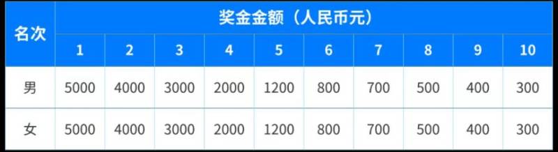 2025杭州千島湖馬拉松獎(jiǎng)金消息(2) 2025杭州千島湖馬拉松獎(jiǎng)金消息(2)