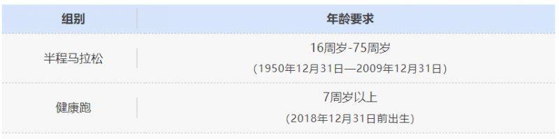 2025三門環(huán)蛇蟠島半程馬拉松報名年齡要求（附報名官網(wǎng)入口）