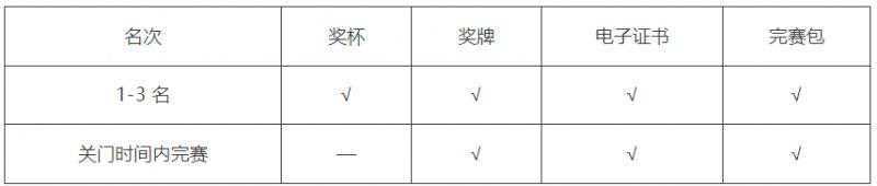 2025臺(tái)州三門環(huán)蛇蟠島半程馬拉松報(bào)名全攻略(時(shí)間+入口+費(fèi)用)(8) 2025臺(tái)州三門環(huán)蛇蟠島半程馬拉松報(bào)名全攻略(時(shí)間+入口+費(fèi)用)(8)