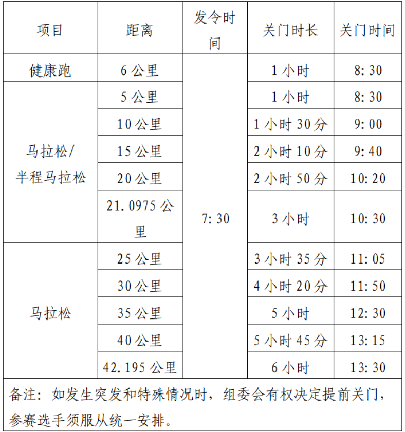 2025環(huán)洪湖馬拉松(賽事規(guī)程) 2025環(huán)洪湖馬拉松(賽事規(guī)程)