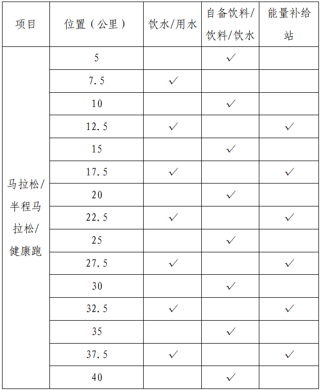 2025環(huán)洪湖馬拉松(賽事規(guī)程)(2) 2025環(huán)洪湖馬拉松(賽事規(guī)程)(2)