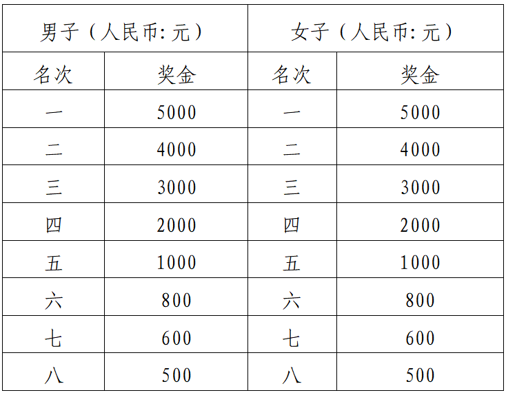 2025環(huán)洪湖馬拉松(賽事規(guī)程)(5) 2025環(huán)洪湖馬拉松(賽事規(guī)程)(5)