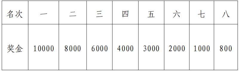 2025環(huán)洪湖馬拉松(賽事規(guī)程)(6) 2025環(huán)洪湖馬拉松(賽事規(guī)程)(6)