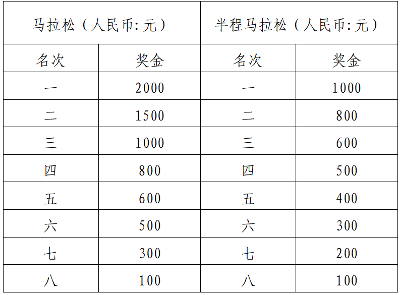 2025環(huán)洪湖馬拉松(賽事規(guī)程)(7) 2025環(huán)洪湖馬拉松(賽事規(guī)程)(7)