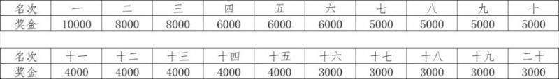 2025紹興馬拉松比賽錄取名次及獎(jiǎng)金發(fā)放標(biāo)準(zhǔn)（4）