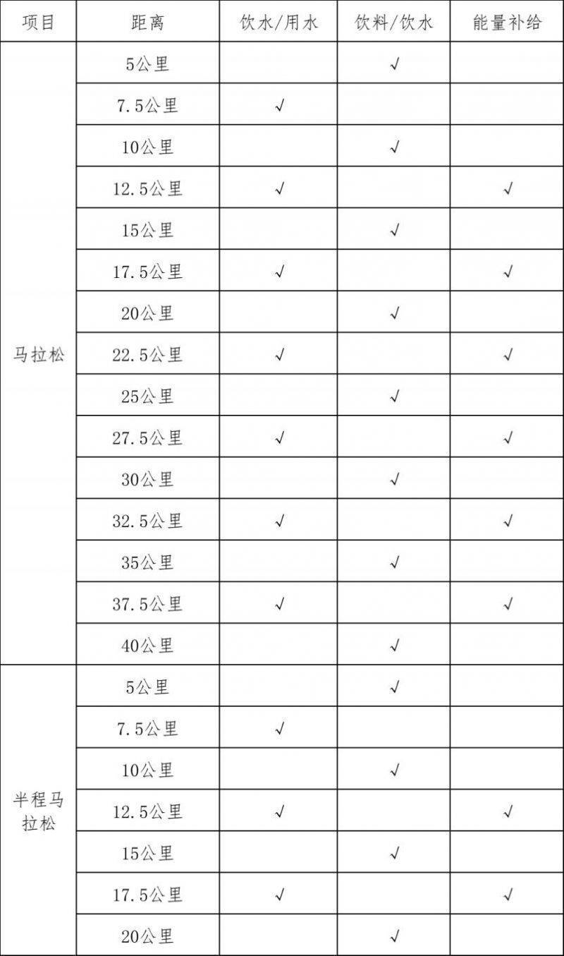 2025紹興馬拉松飲水能量補(bǔ)給站設(shè)置