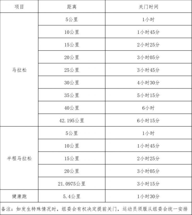 2025紹興馬拉松競(jìng)賽關(guān)門(mén)時(shí)間和距離 2025紹興馬拉松競(jìng)賽關(guān)門(mén)時(shí)間和距離