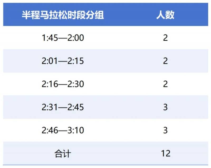 2025豐縣半程馬拉松急救跑者招募公告 2025豐縣半程馬拉松急救跑者招募公告