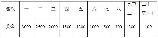 2025重慶兩江搖滾半程馬拉松獎金多少？