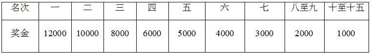 2025重慶兩江搖滾半程馬拉松競賽規(guī)程（7）