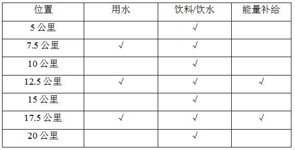 2025重慶兩江搖滾半程馬拉松競賽規(guī)程（3）