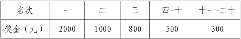 2025宜都半程馬拉松跑團(tuán)爭霸賽獎勵辦法(3) 2025宜都半程馬拉松跑團(tuán)爭霸賽獎勵辦法(3)