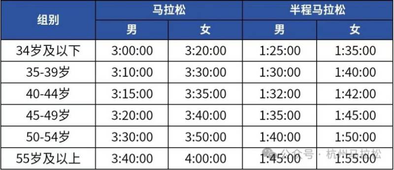 杭馬直通標(biāo)準(zhǔn)2025