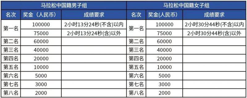 2025杭州馬拉松飲料能量補給站分布一覽表（4）