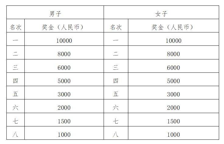 光谷馬拉松2025年比賽時間表 光谷馬拉松2025年比賽時間表