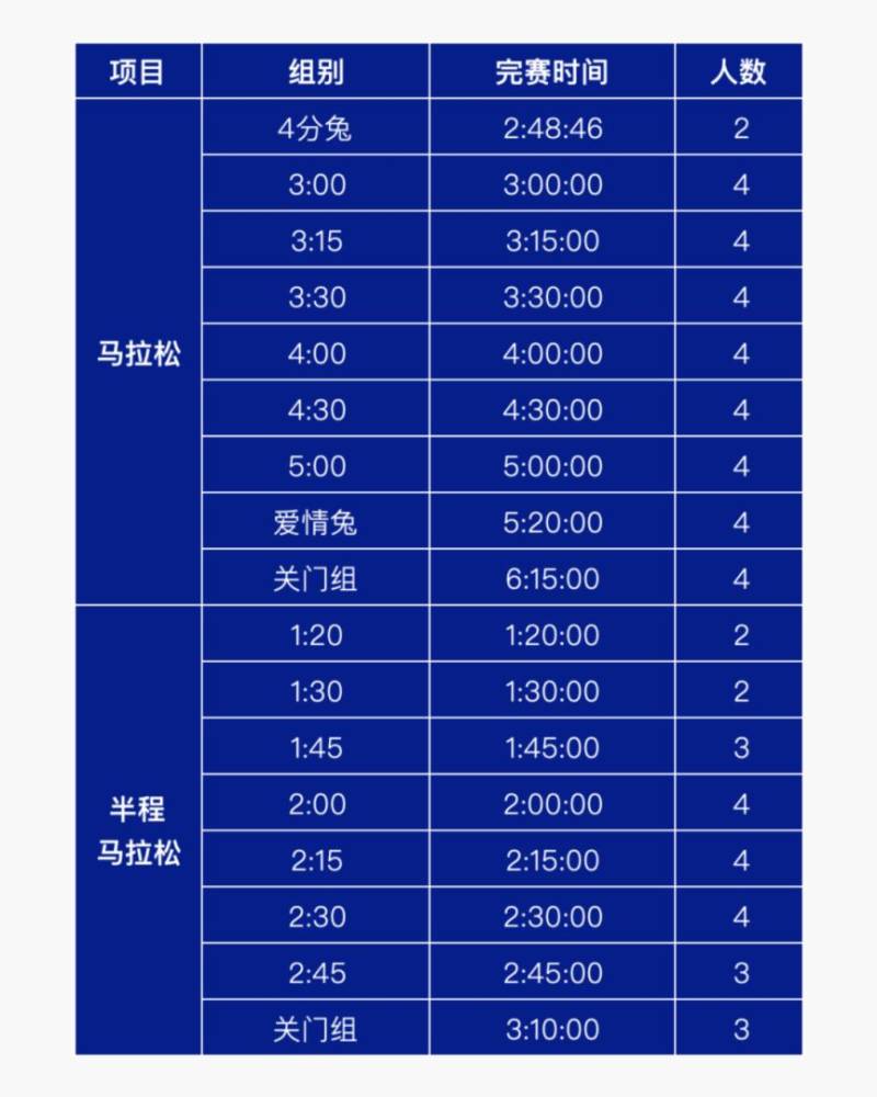 2025寶雞馬拉松官方配速員招募（時間+入口）