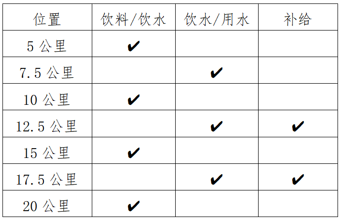 2025桂平半程馬拉松(賽事規(guī)程)（3）