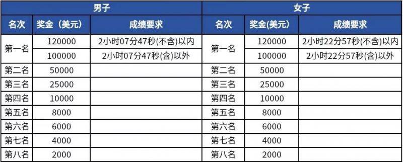 杭州馬拉松獎牌2025