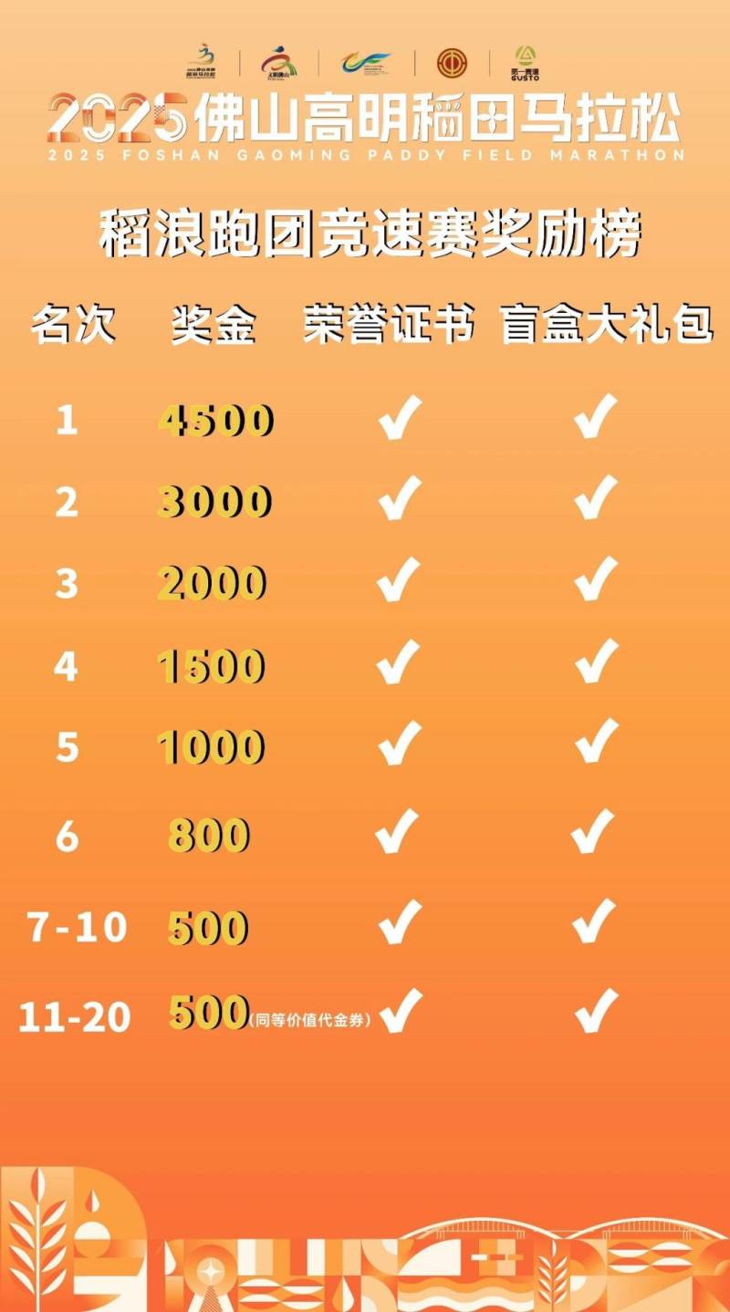 2025高明稻田馬拉松參加團(tuán)隊賽還能報名個人賽嗎？