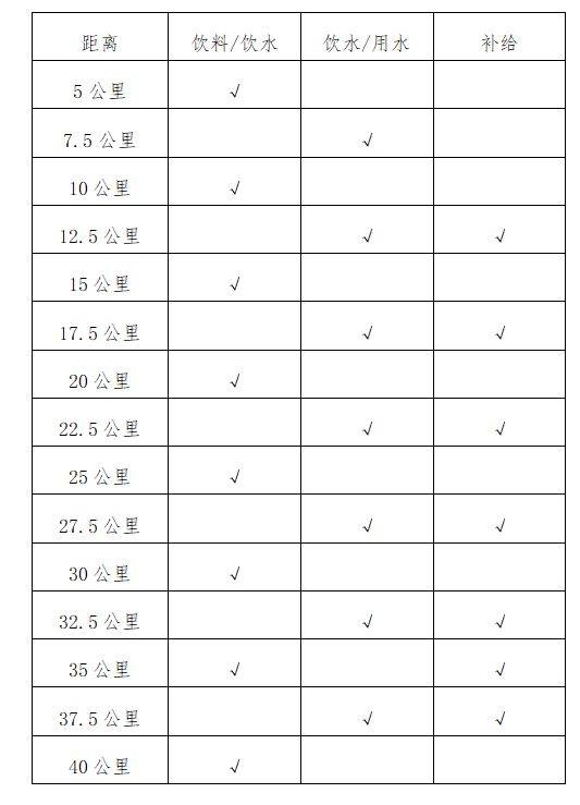 2025光谷馬拉松關門位置+關門時間一覽表（2）