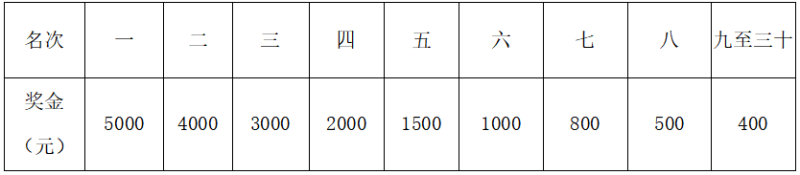 2025重慶忠縣馬拉松(賽事規(guī)程)(7) 2025重慶忠縣馬拉松(賽事規(guī)程)(7)