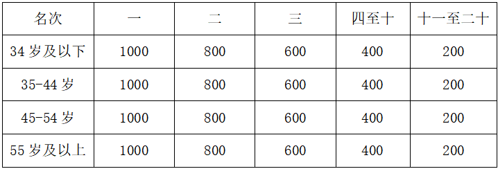 2025重慶忠縣馬拉松(賽事規(guī)程)(6) 2025重慶忠縣馬拉松(賽事規(guī)程)(6)