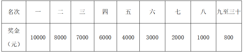 2025重慶忠縣馬拉松(賽事規(guī)程)(4) 2025重慶忠縣馬拉松(賽事規(guī)程)(4)