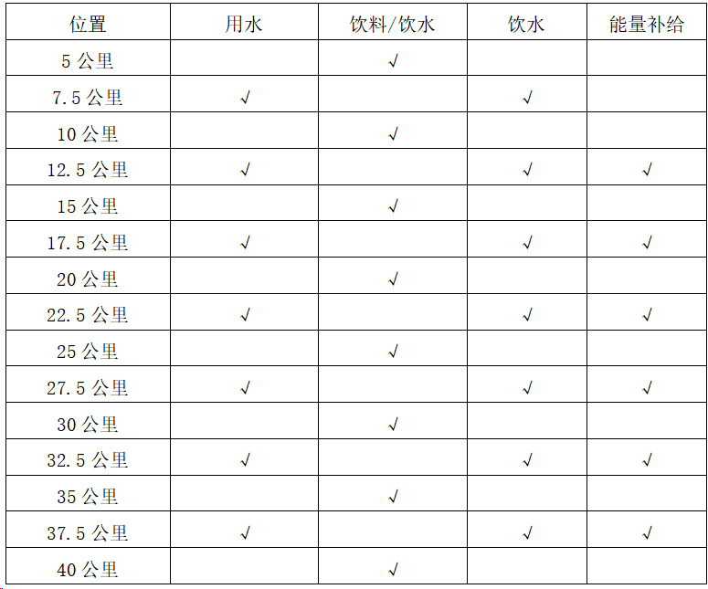 2025重慶忠縣馬拉松(賽事規(guī)程)(3) 2025重慶忠縣馬拉松(賽事規(guī)程)(3)