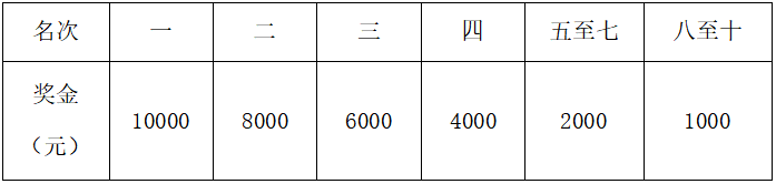 2025重慶忠縣馬拉松(賽事規(guī)程)(9) 2025重慶忠縣馬拉松(賽事規(guī)程)(9)