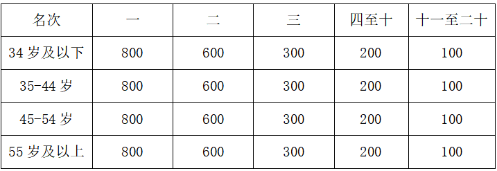 2025重慶忠縣馬拉松(賽事規(guī)程)(8) 2025重慶忠縣馬拉松(賽事規(guī)程)(8)