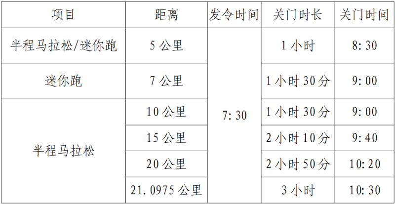 2025宜都半程馬拉松保險事項 2025宜都半程馬拉松保險事項
